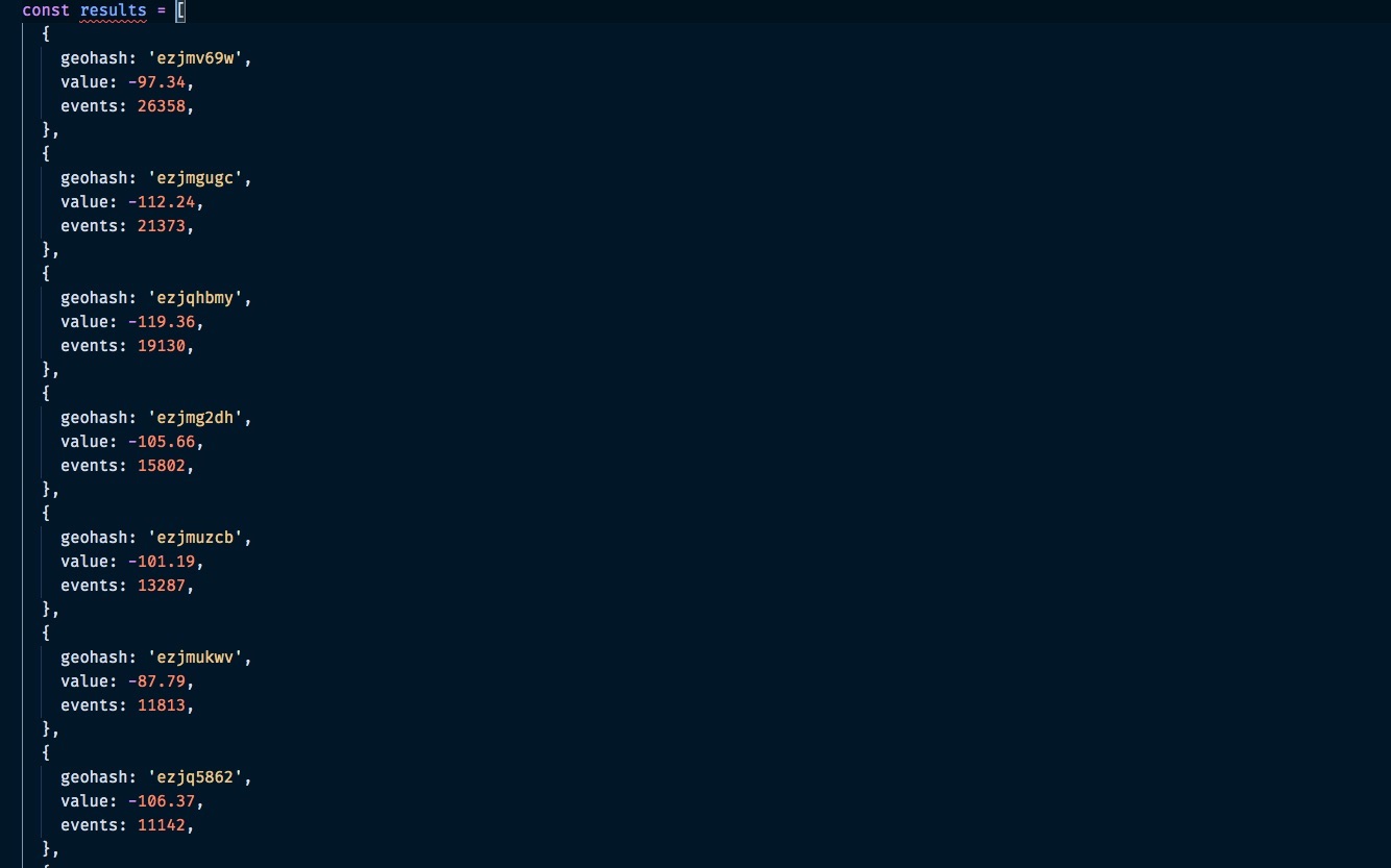Before coding