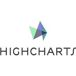 Highcharts